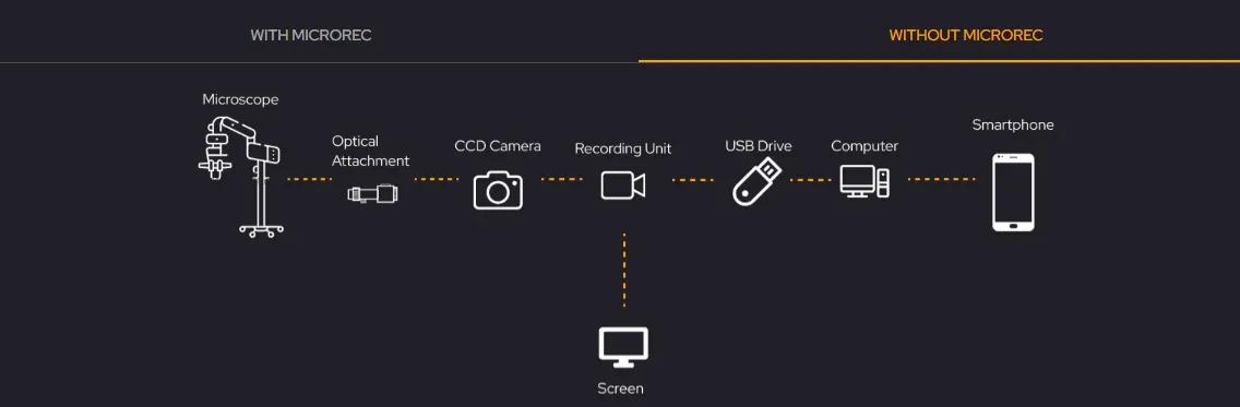 MicroREC-Adaptateur pour lampe à fente et microscope