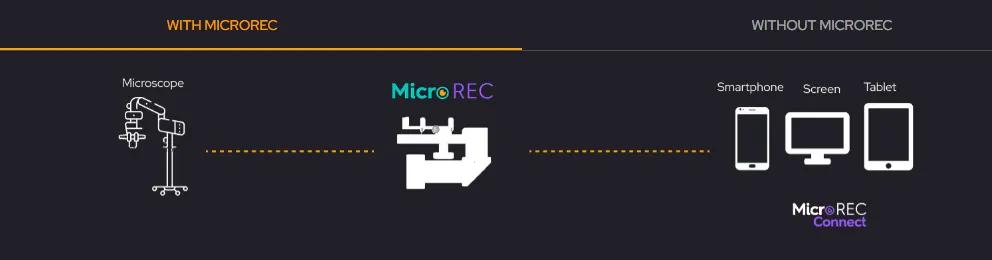 MicroREC-Adaptateur pour lampe à fente et microscope